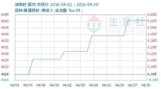 201604ͲƷ鱨