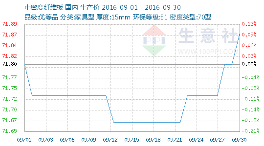 201609ܶάƷ鱨