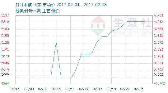 201702ľƷ鱨̬