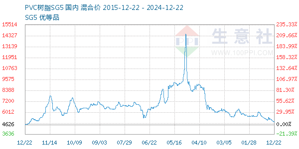 PVC֬SG5ͼ