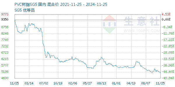 PVC֬SG5ͼ