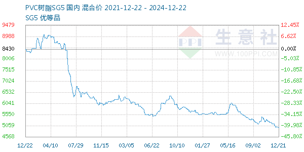 PVC֬SG5ͼ