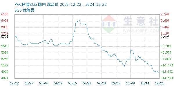 PVC֬SG5ͼ