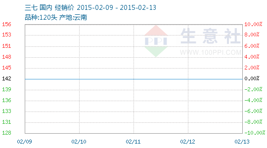 201506(02.09-02.13)Ʒ鱨