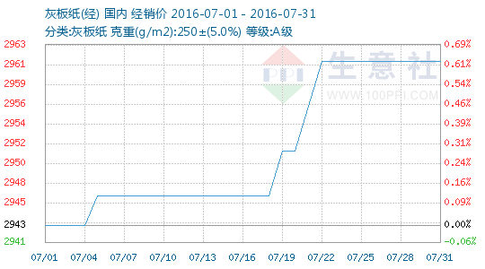 201607ֽƷ鱨