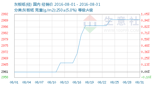 201608ֽƷ鱨