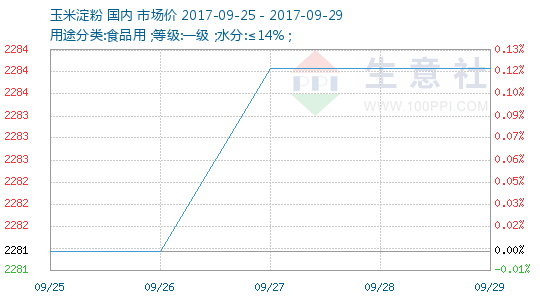 全国粮食产业经济总量比较_比较污的情侣头像图片