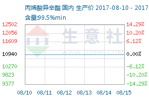 丙烯酸异辛酯产业网 - 丙烯酸异辛酯价格、丙烯