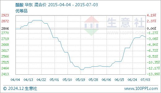 相关生产商有:华鲁恒升(600426)等.