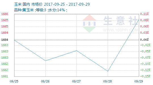 全国粮食产业经济总量比较_比较污的情侣头像图片