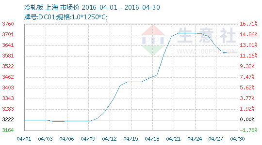 2020年湛江宝钢gdp_国企 宝钢湛江钢铁2020年校园招聘,年薪最高19.6万(2)