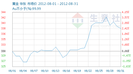 1-8月山东城市gdp_山东17市上半年GDP出炉 青岛以4520.3亿元领跑(3)