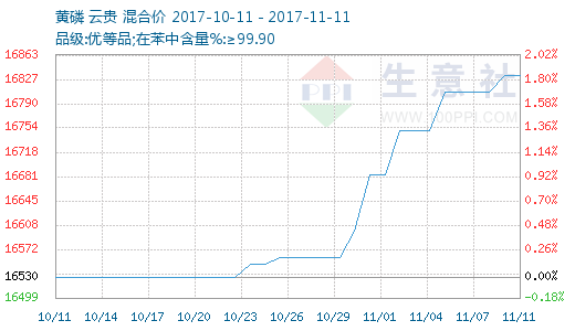 黄磷