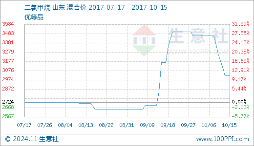 东岳集团19年gdp是多少_东岳证券 等待英国第4季度GDP(3)