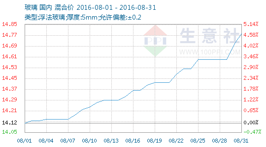 磺20168²Ʒ鱨