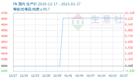 2021年GDP1月17_2021年1月17日(2)