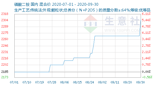 2020年二季度湖北省G_湖北省2020年健康证(3)