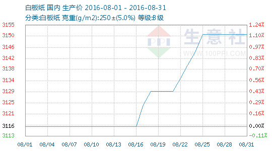 201608ֽƷ鱨