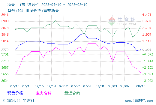 graph.100ppi.com (500×300)