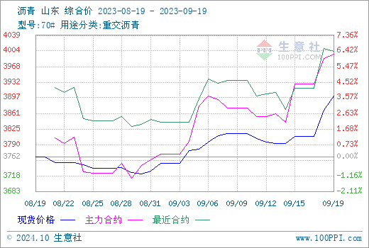 graph.100ppi.com (500×300)