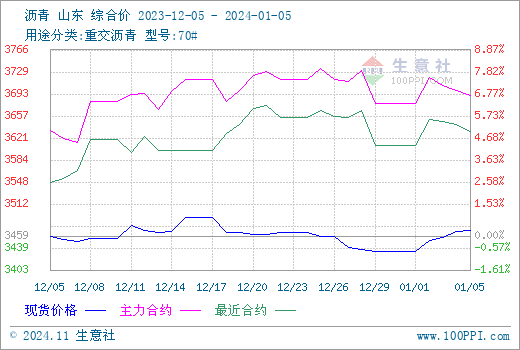 graph.100ppi.com (500×300)