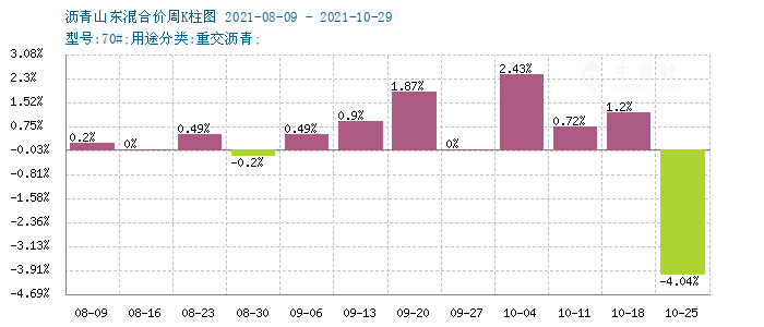 graph.100ppi.com (500×300)