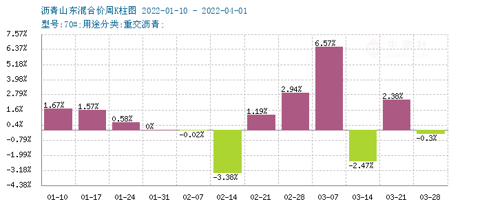 graph.100ppi.com (500×300)