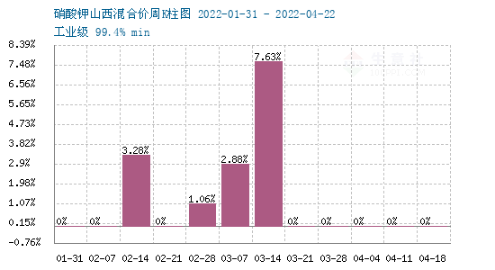 硝酸钾