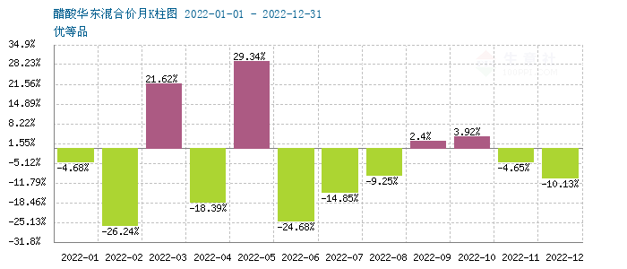 graph.100ppi.com ()