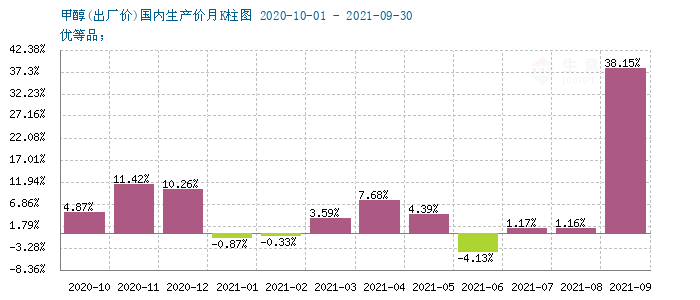 graph.100ppi.com (500×300)