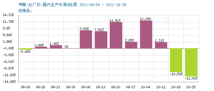 graph.100ppi.com (500×300)