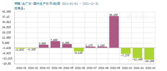 graph.100ppi.com (500×300)