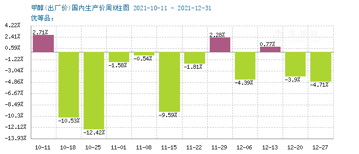 graph.100ppi.com (500×300)