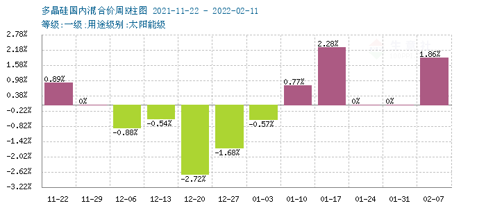 graph.100ppi.com (500×300)