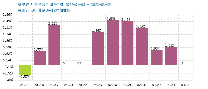 graph.100ppi.com (500×300)