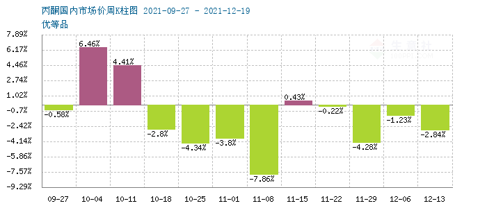 graph.100ppi.com ()