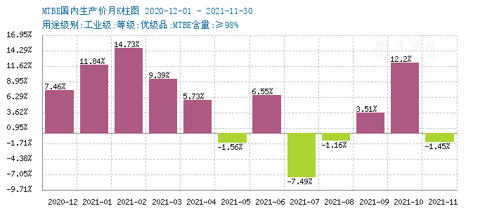 graph.100ppi.com (500×300)