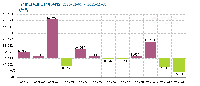 graph.100ppi.com (500×300)