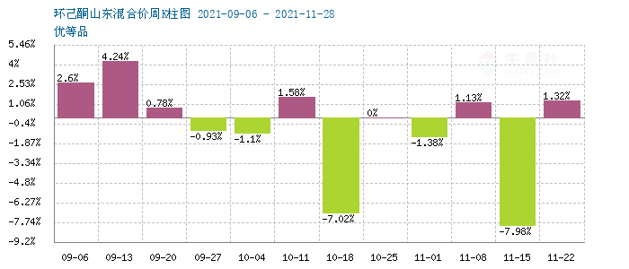 graph.100ppi.com (500×300)