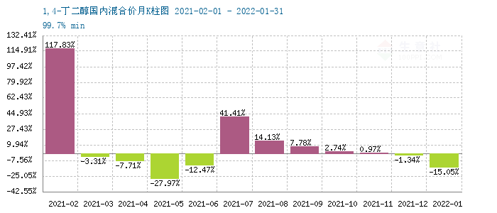 graph.100ppi.com (500×300)