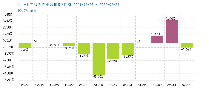 graph.100ppi.com (500×300)