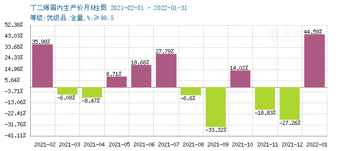 graph.100ppi.com (500×300)