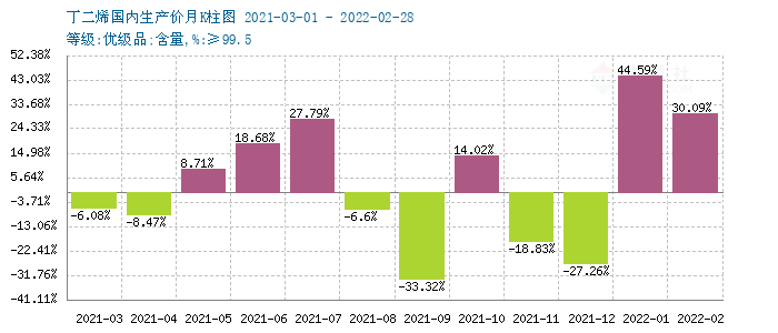 graph.100ppi.com (500×300)