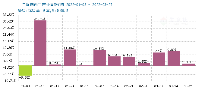 graph.100ppi.com (500×300)