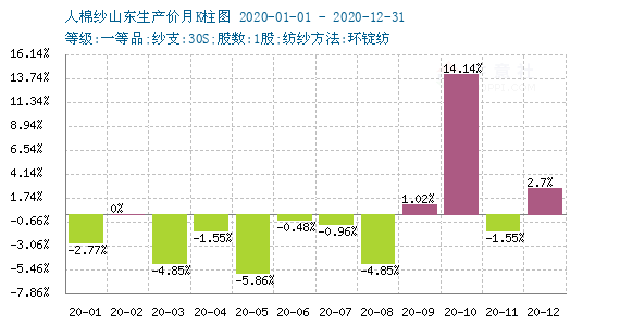 2021年1月出生人口_早上好图片2021年1月