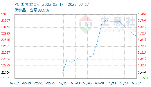 graph.100ppi.com (500×300)