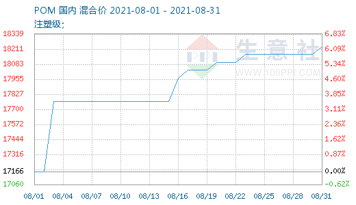 graph.100ppi.com (500×300)