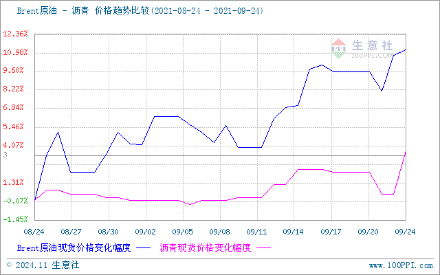 graph.100ppi.com (500×300)