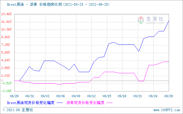 graph.100ppi.com (500×300)