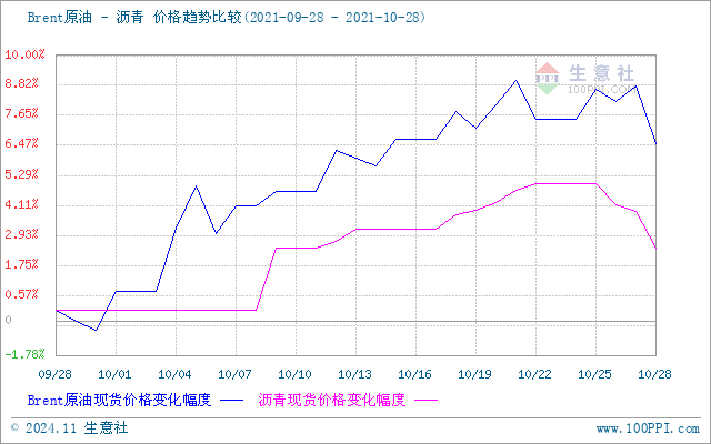 graph.100ppi.com (500×300)